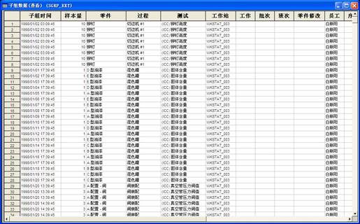 盈飞无限SPC软件-SPC软件图表